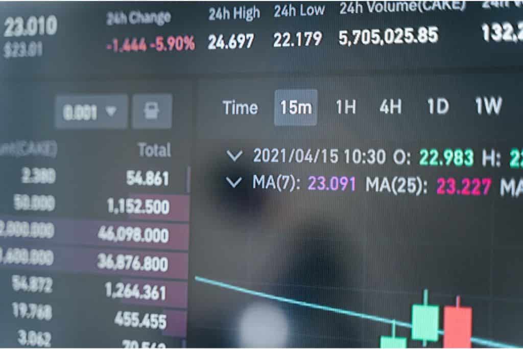 ma stock indicator - TradeZella