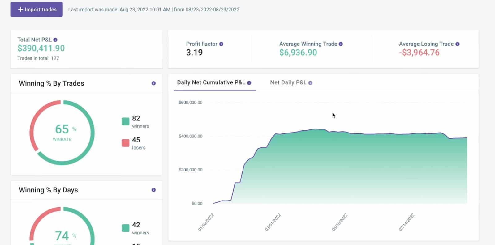 TradeZella dashboard to review, track and trade - Position Sizing & Managing Trading Risk - TradeZella