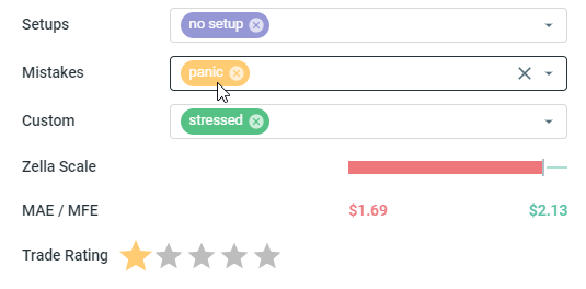 Tagging mistakes "panic"