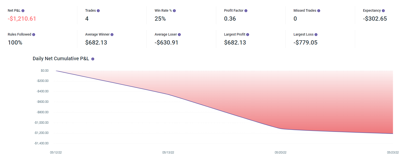 Low of the Day Playbook Stats