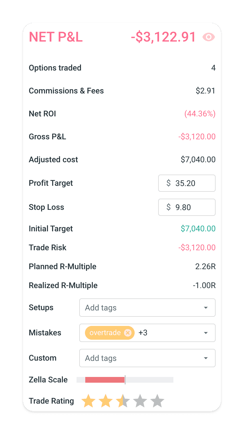 Net P&L Breakdown TradeZella