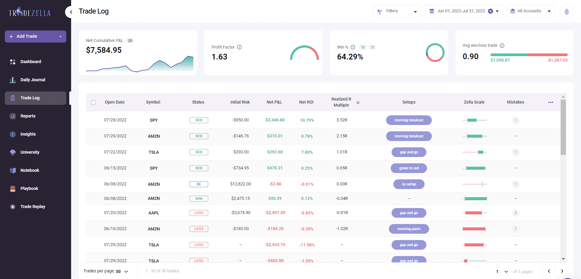 TradeZella Trading Journal Trade Log