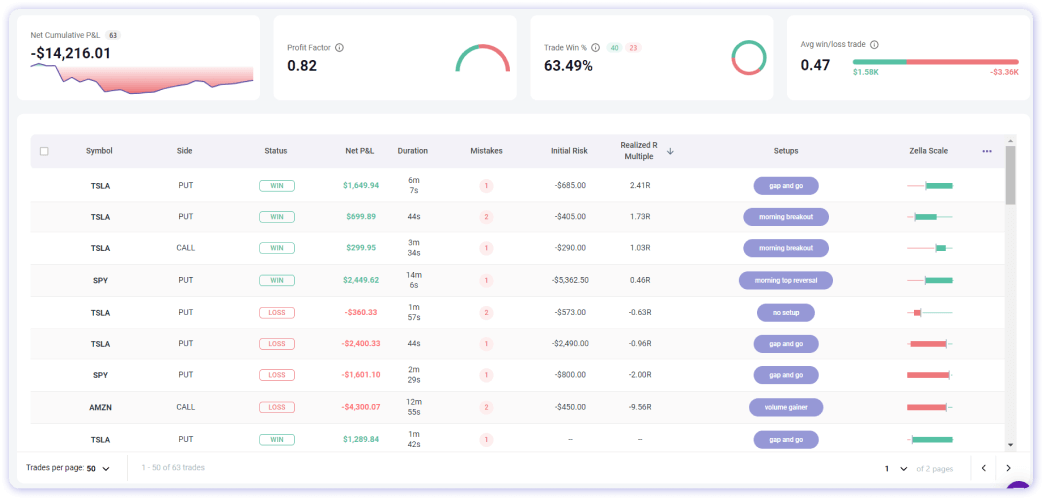 Trading Data from the TradeZella Trading Journal