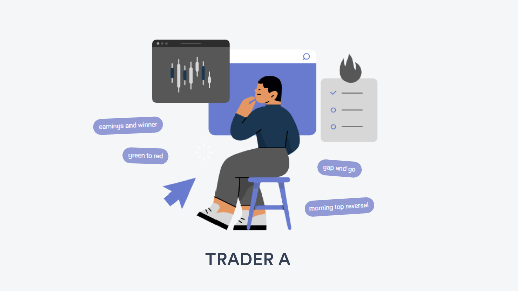 A graphic of Trader A - TradeZella