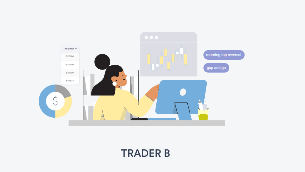 A graphic illustration of Trader B - TradeZella